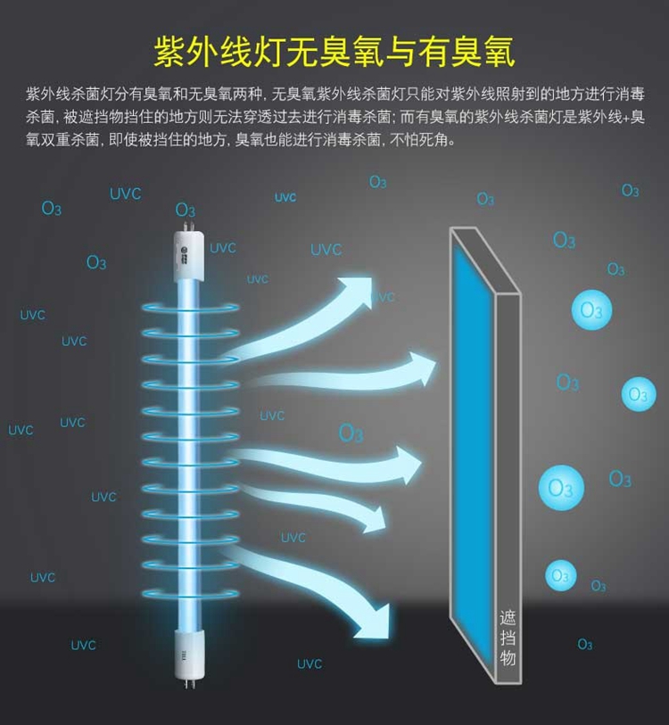 廣藍環(huán)保產品介紹