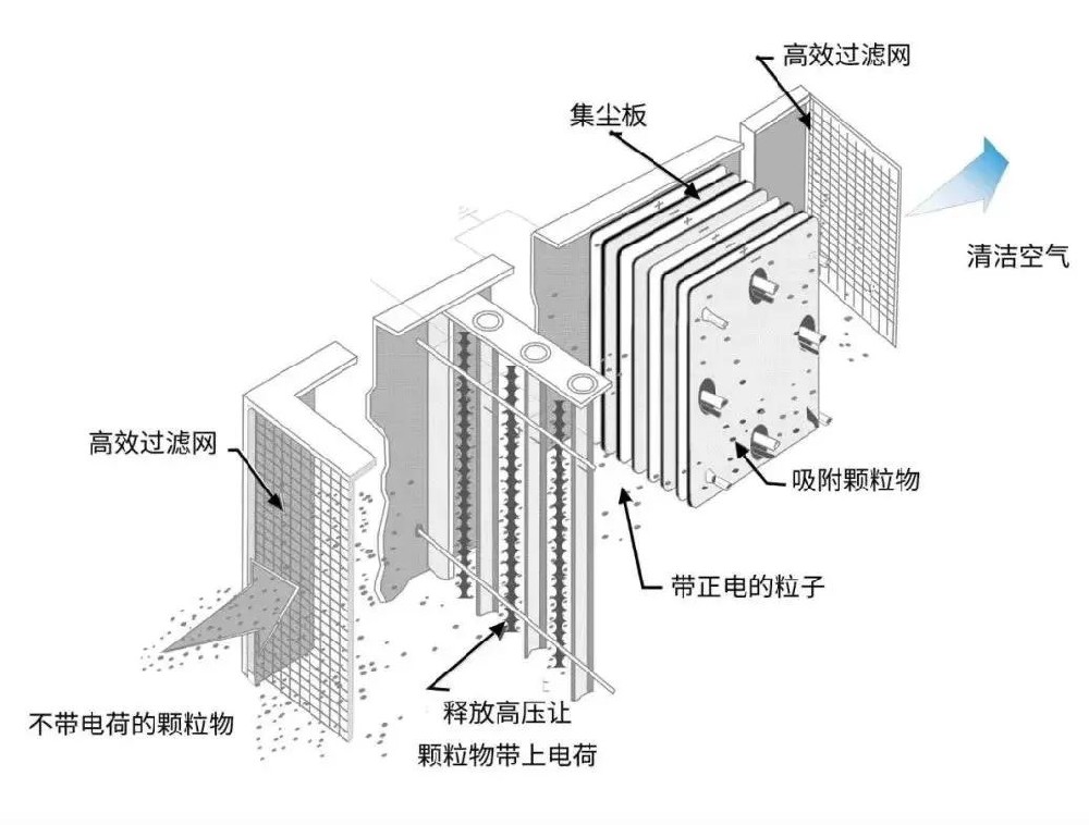 油煙凈化器突然不工作了，這是為什么？